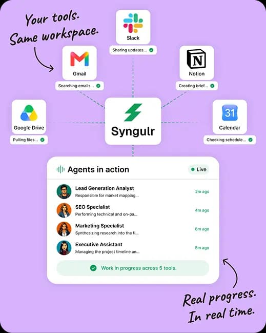 Syngulr connected to Gmail, Slack, Notion, Google Drive and Calendar, with four specialists shown working live across them.
